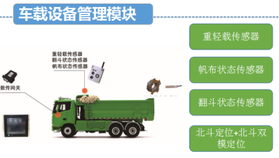 豸